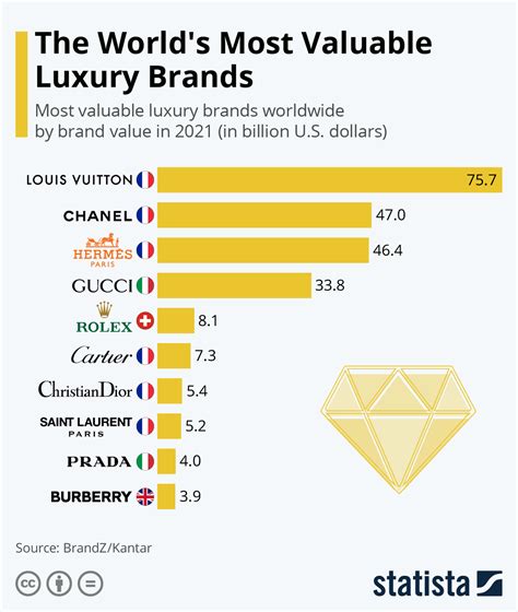 what is the value of louis vuitton|lvmh market value 2024.